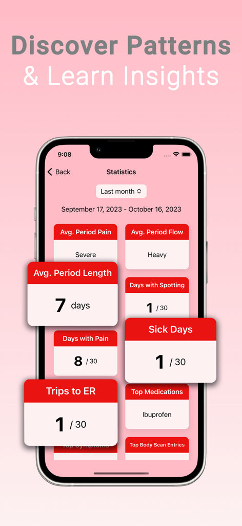 ENdi: Endometriosis Management - ENdi app dashboard displaying endometriosis symptom statistics and health insights