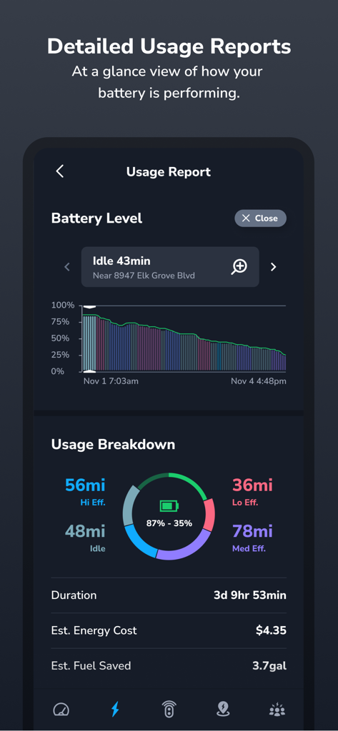 TezLab - For Tesla/Rivian - TezLab app dashboard displaying detailed battery usage reports and efficiency metrics for electric vehicles
