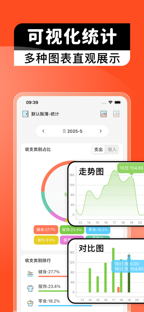 Yueer Bookkeeping app interface showing visualized expense reports and financial charts including donut and line graphs