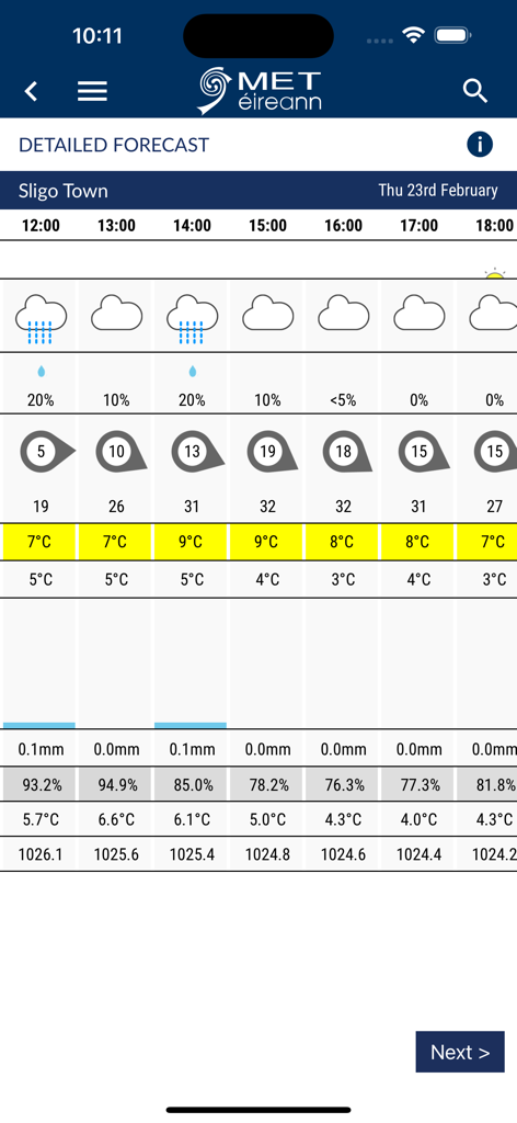 Prévisions météo horaires détaillées pour la ville de Sligo dans l'application Met Éireann, indiquant la probabilité de pluie, le vent et la température.
