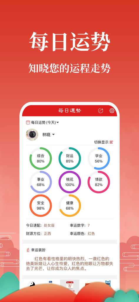 Lingzhan app interface showing daily fortune ratings for wealth career and love with circular progress charts