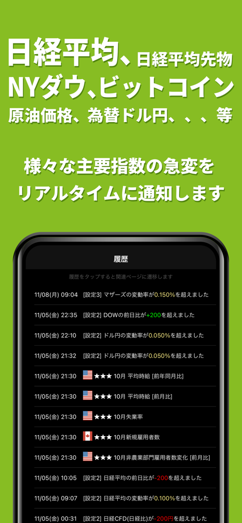 225225 - 世界株価アラート - 日経平均、ダウ・ジョーンズ、為替レートのリアルタイム金融アラート履歴を表示するスマートフォンの画面