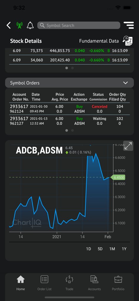 Intl Securities mobile app displaying stock details, order history, and a technical price chart for ADCB ADSM