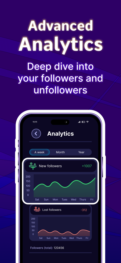 Interfaz de la aplicación que muestra análisis avanzados con gráficos de líneas para seguidores nuevos y seguidores perdidos durante una semana