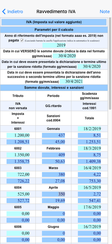Detalles del cálculo del IVA italiano para Ravvedimento Operoso
