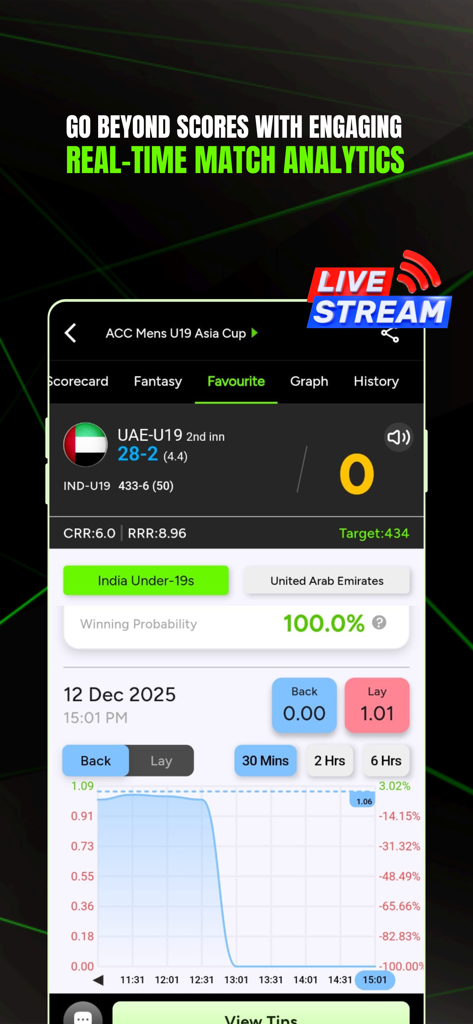 AllCric app screen showing real-time cricket match analytics and winning probability graphs