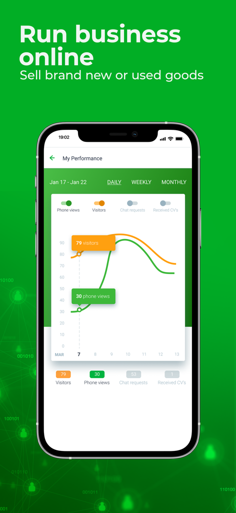 Mobile screenshot of the Jiji Tanzania app dashboard displaying seller performance analytics and visitor charts.
