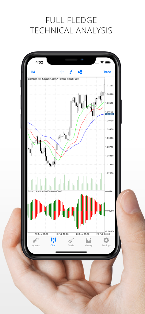 Application mobile MetaTrader 4 affichant des graphiques d'analyse technique professionnels et des indicateurs sur un iPhone