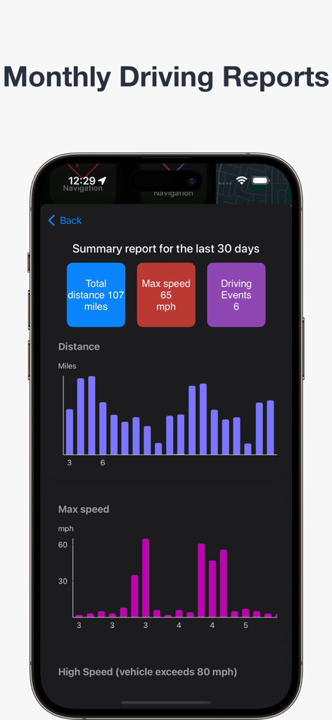 Um relatório resumido no aplicativo Findie mostrando estatísticas de direção mensais, incluindo distância total, velocidade máxima e eventos de direção com gráficos visuais.