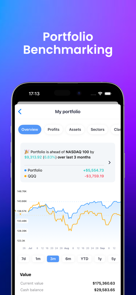 Aplicativo Snowball Analytics mostrando o desempenho do portfólio em comparação com o índice NASDAQ 100