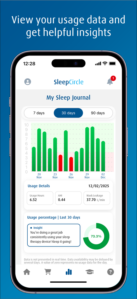 SleepCircle app My Sleep Journal screen featuring a 30 day usage bar chart and key metrics like usage hours, AHI, and mask leakage.