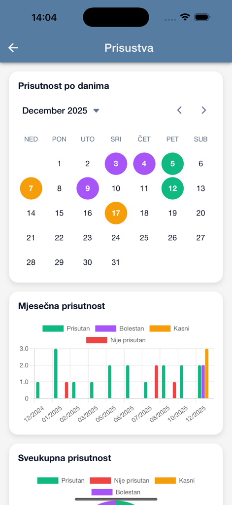 Treniraj lako - Clan - Mobile app dashboard showing training attendance calendar and monthly progress charts