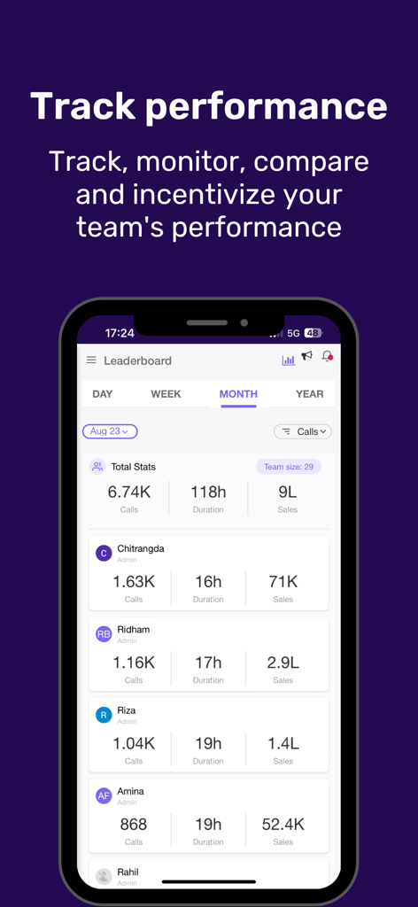 Telecrm: Telecalling Software - Telecrm app leaderboard screen showing sales team performance metrics including calls and duration