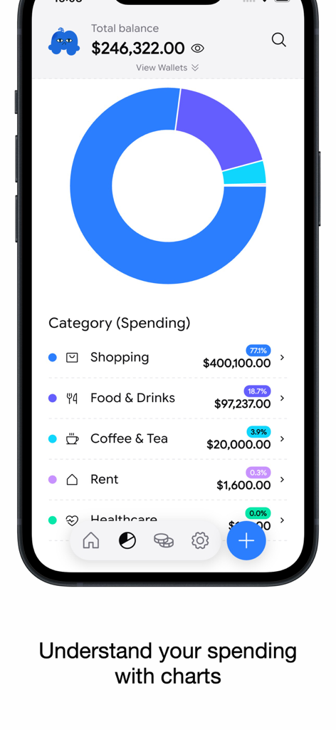Mokie - Daily Expense Tracker - Interface de l'application Mokie montrant un graphique circulaire des dépenses par catégorie comme le shopping et la restauration