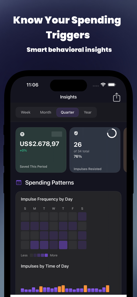 SpendShield - Impulse buying - Dashboard do aplicativo SpendShield mostrando gatilhos de gastos e insights comportamentais, incluindo frequência de impulsos por dia e hora.