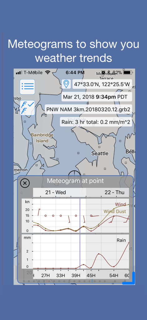 Meteogram displaying wind and rain trends in the LuckGrib weather routing app