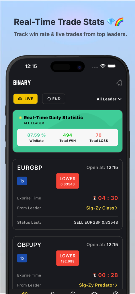Sig-Zy: Binary Signals - Dashboard dell'app Sig-Zy che mostra statistiche di trading giornaliere in tempo reale, tasso di vincita e segnali di valuta attivi.