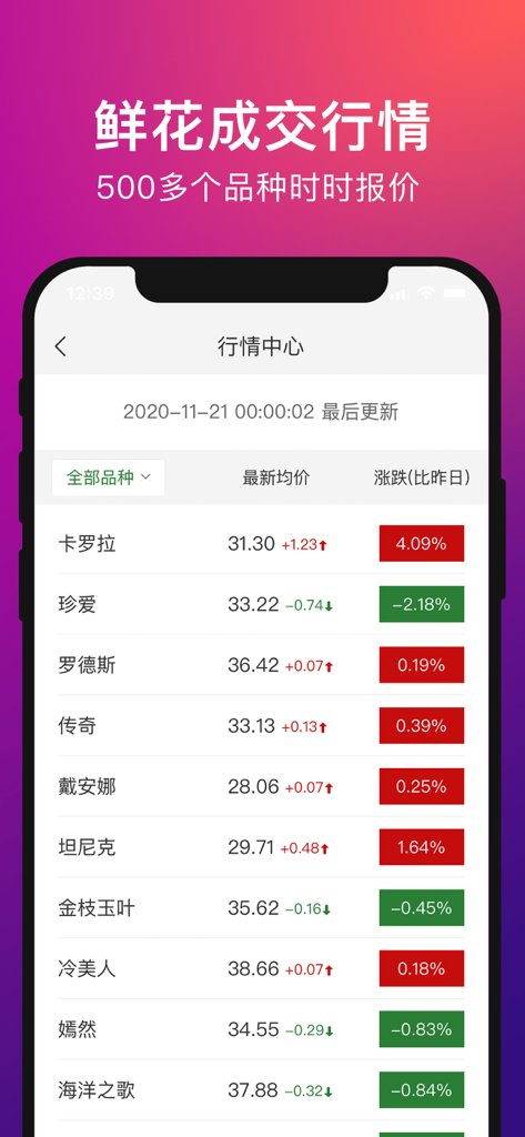 花伍-鲜花批发花店货源 - Cotizaciones de precios mayoristas en tiempo real para diferentes variedades de flores en la aplicación móvil Hua Wu.