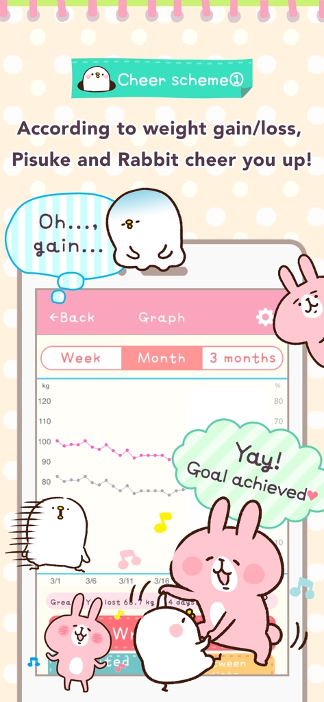 A weight tracking graph in the Casual dieting app featuring cute Pisuke and Rabbit characters cheering on the user