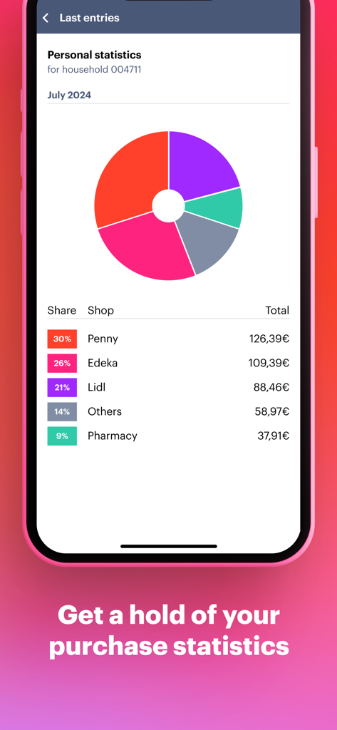 YouGov Shopper - A mobile app screen displaying household spending statistics with a donut chart and a list of retailers like Penny and Lidl.