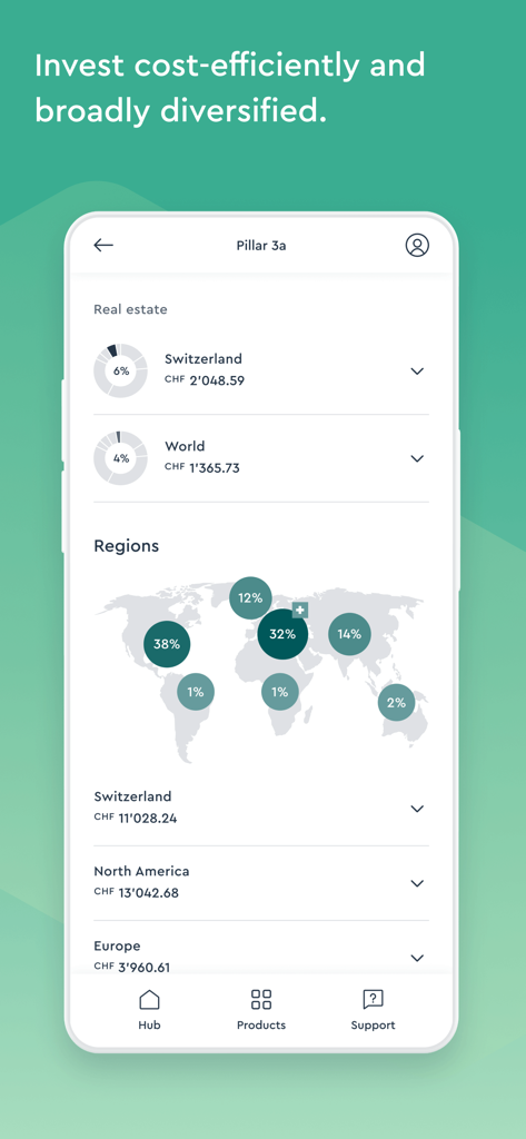 Pantalla de la aplicación VIAC mostrando la diversificación global de las inversiones para el Pilar 3a