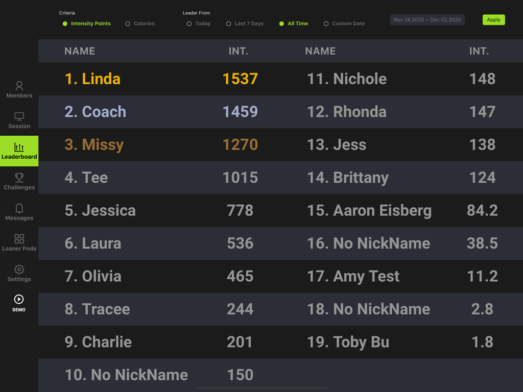 The Accuro PT app leaderboard screen showing intensity points and rankings for members.