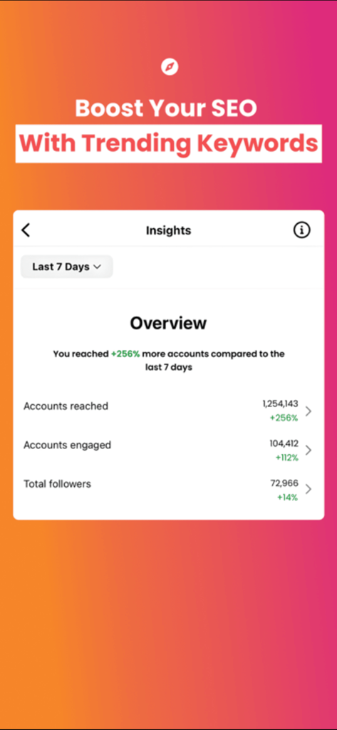ReelTrends Templates & Sounds - ReelTrends app screenshot showing social media account insights with significant growth in reach and engagement