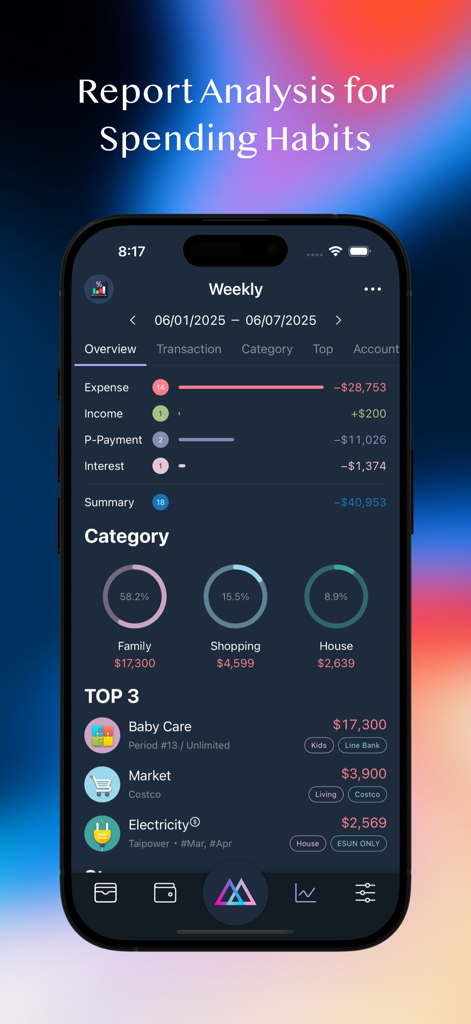 MOZE - Un smartphone que muestra el análisis de informes de la aplicación MOZE sobre hábitos de gasto con gráficos de gastos semanales y categorías