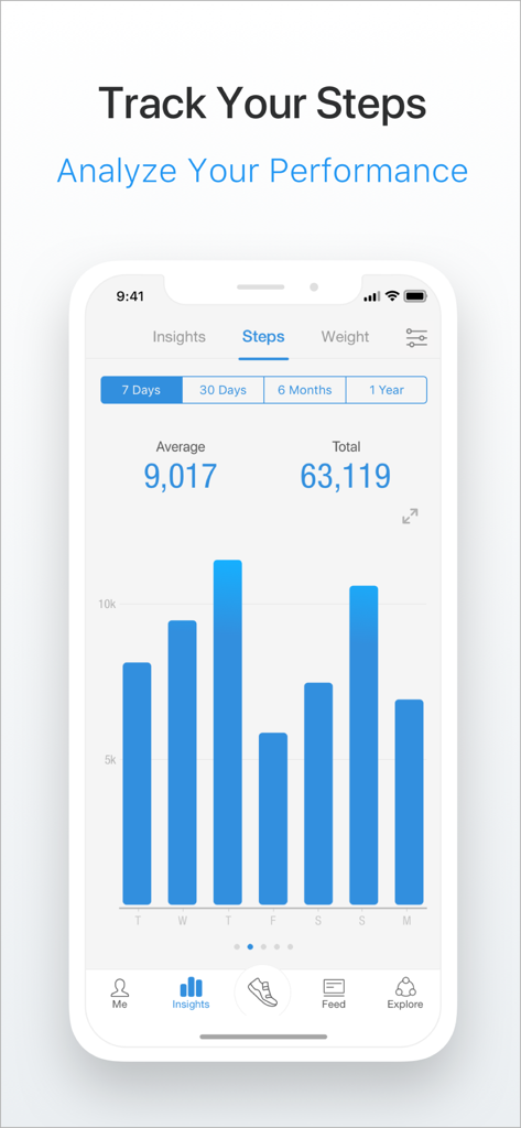 Pacer Pedometer app interface showing a weekly bar chart for step tracking and performance analysis.