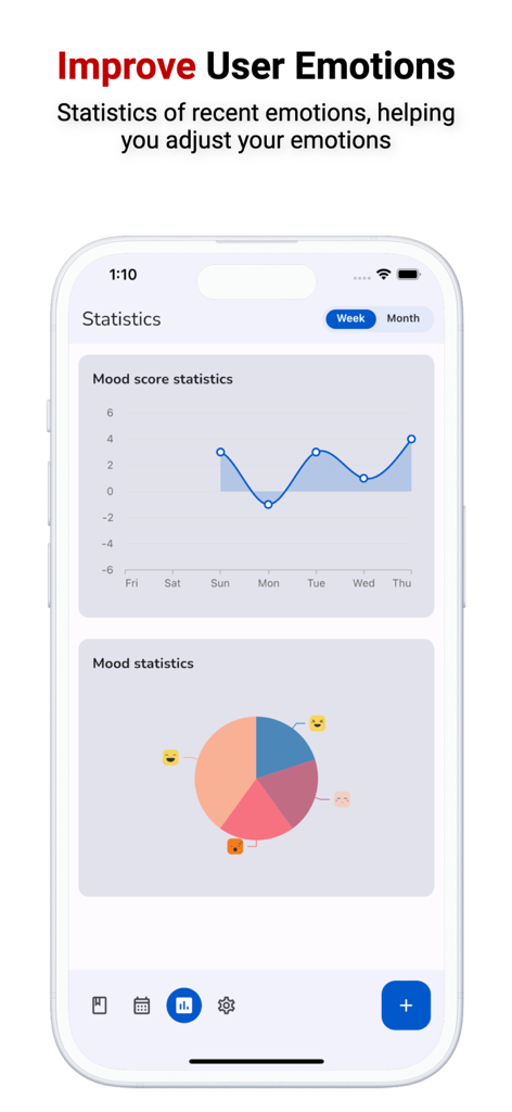 Diary with Lock, Photo, Video - Mood score statistics line chart and mood distribution pie chart with emoji icons