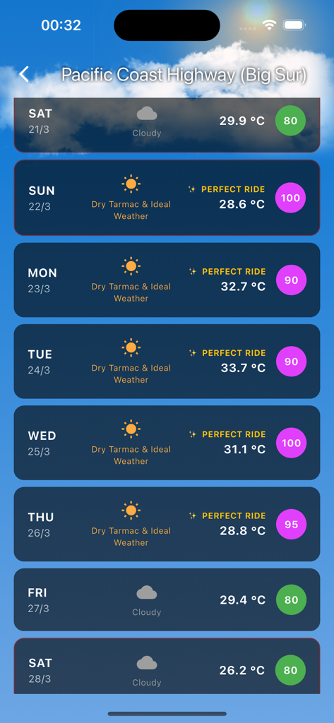 RideDay: Moto & Roads - Uma previsão de qualidade de pilotagem de moto de 10 dias para a Pacific Coast Highway mostrando condições climáticas e pontuações de pilotagem
