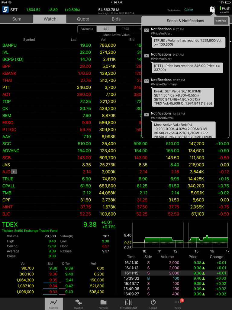 Streaming for iPad - Interfaz de trading de acciones de Streaming para iPad con una lista de seguimiento y ventana de notificaciones y Sense