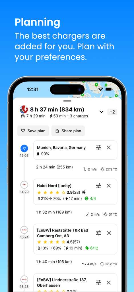 A Better Routeplanner app interface showing a detailed EV trip plan with multiple charging station stops and battery level predictions