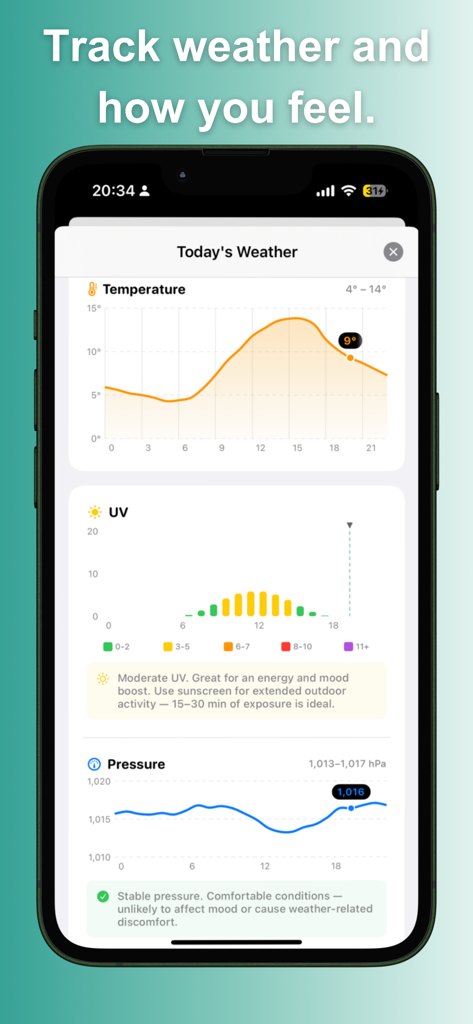 Owla -Health Tracker - Owla app interface displaying weather data charts for temperature UV index and atmospheric pressure to track mood patterns