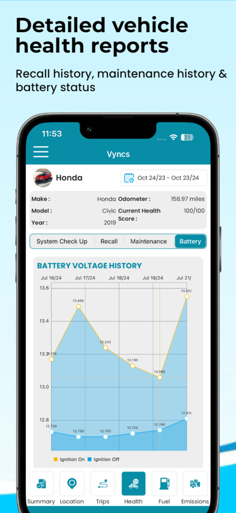 Vyncsアプリのインターフェース。詳細な車両健康レポートとバッテリー電圧履歴グラフを表示します。