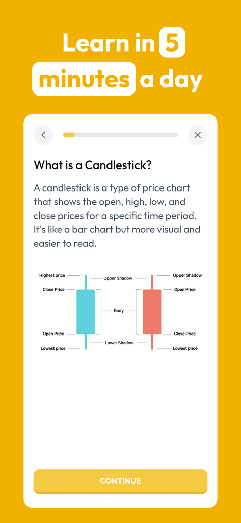 MunYun - Learn to Trade - A lesson screen in the MunYun app explaining the components of a candlestick chart for trading