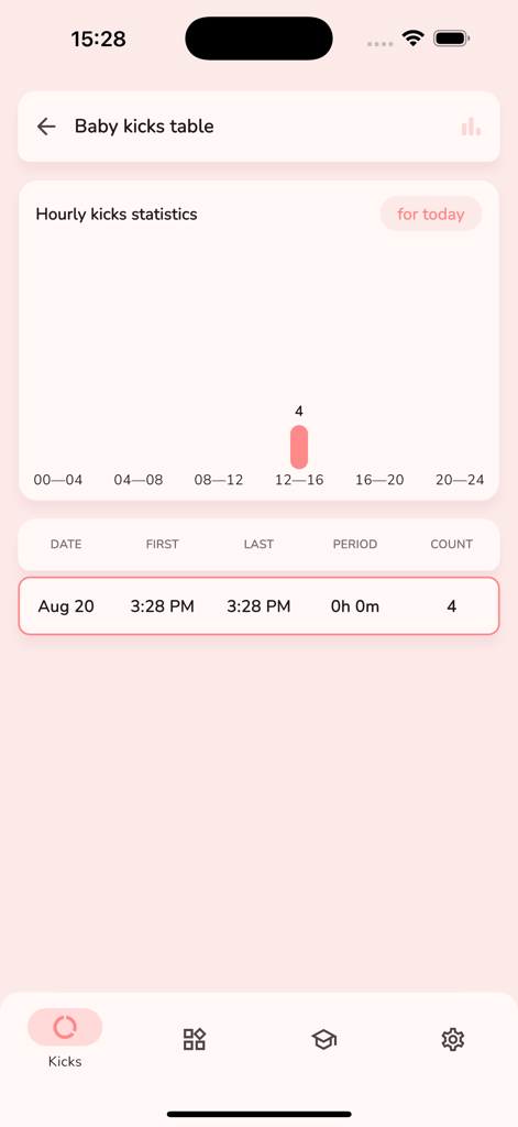 Mama Tracker app screen showing hourly baby kick statistics with a bar chart and daily log table