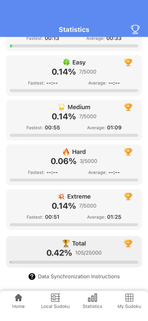 Sudoku Custom: Solve & Learn - L'écran des statistiques de l'application Sudoku Custom montrant des barres de progression et des taux d'achèvement pour les niveaux de difficulté Facile, Moyen, Difficile et Extrême.