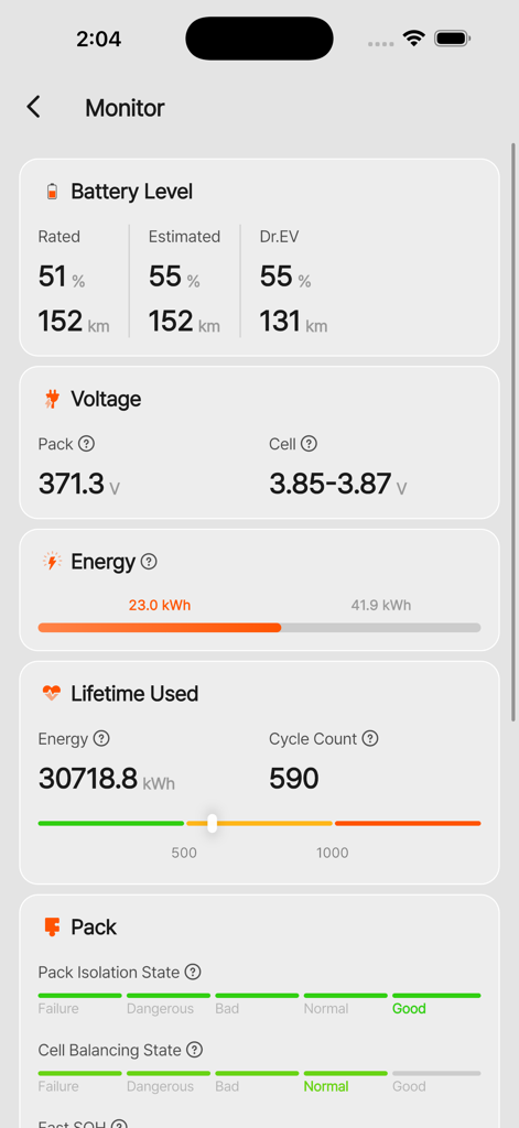 Dr.EV - Pantalla de monitoreo de la aplicación Dr.EV que muestra métricas detalladas de la batería Tesla, incluyendo voltaje, niveles de energía y recuento de ciclos