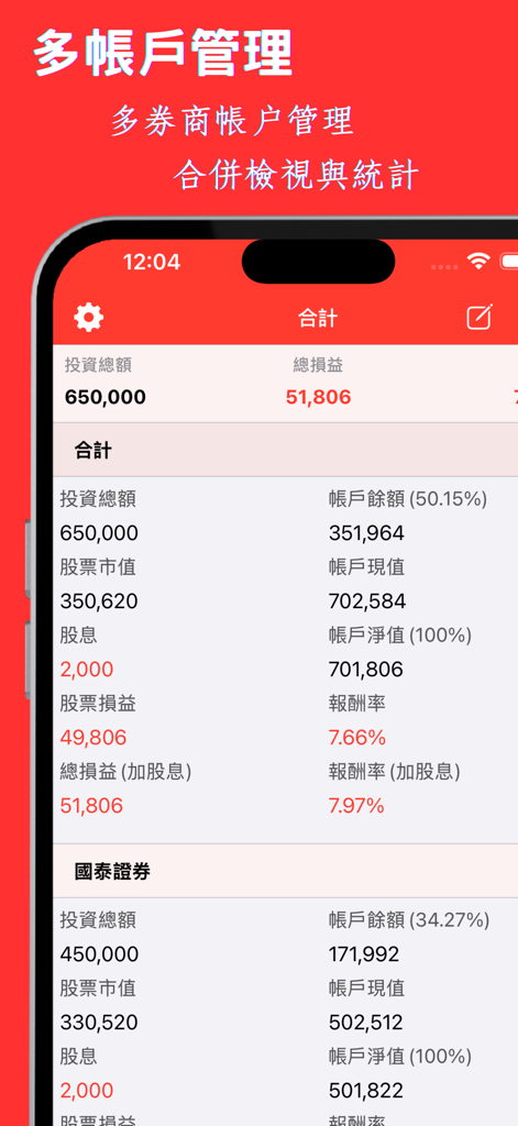 Panel de la aplicación Taiwan Stock Ledger que muestra resúmenes financieros de varias cuentas y métricas de rendimiento de inversión.