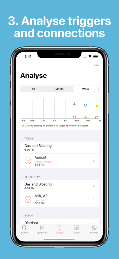 Mobile app screen showing a chart for analyzing IBS food triggers and symptoms