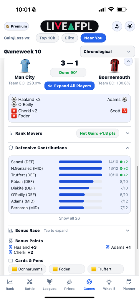 LiveFPL mobile app interface showing Gameweek 10 match results and player performance analytics