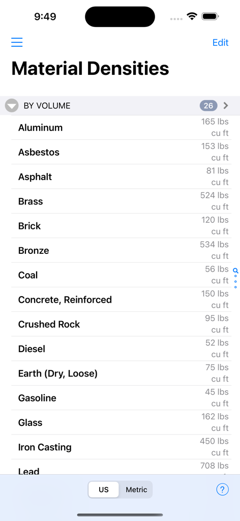 Rigger Ref - List of material densities for various construction and industrial materials in the Rigger Ref app