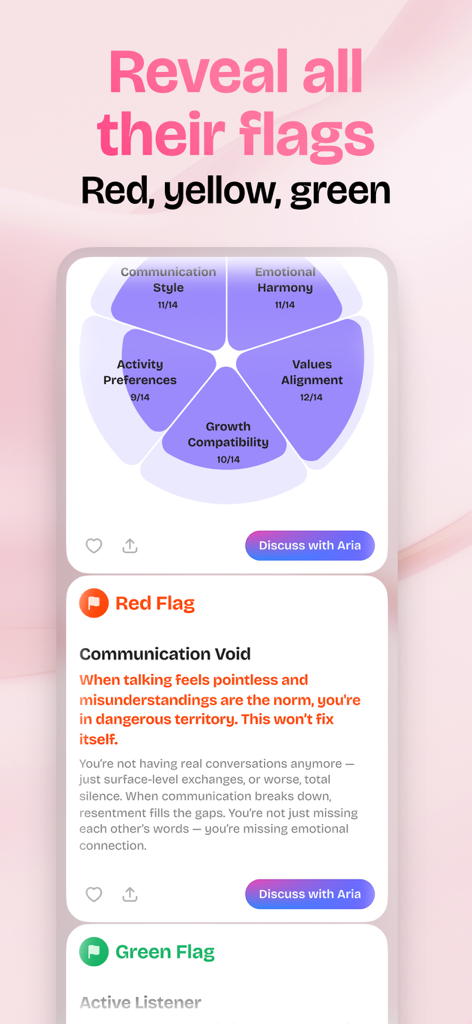 A relationship map and Red Flag analysis card within the RedFlag app interface showing communication and compatibility scores.