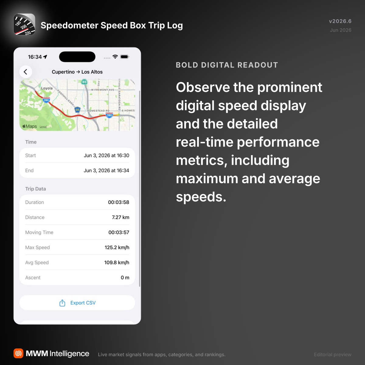 Speedometer Speed Box Trip Log - Navigation App | MWM