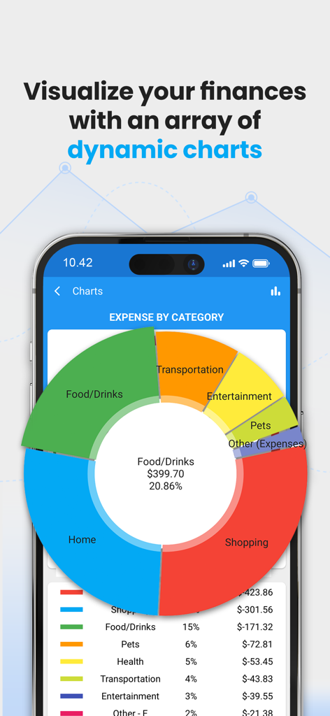 Fast Budget - Expense Manager - A donut chart in the Fast Budget app showing expenses categorized by food, home, and shopping.