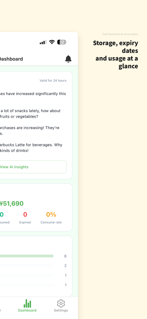 Panel de la aplicación Fridgi mostrando análisis de almacenamiento de alimentos y fechas de caducidad