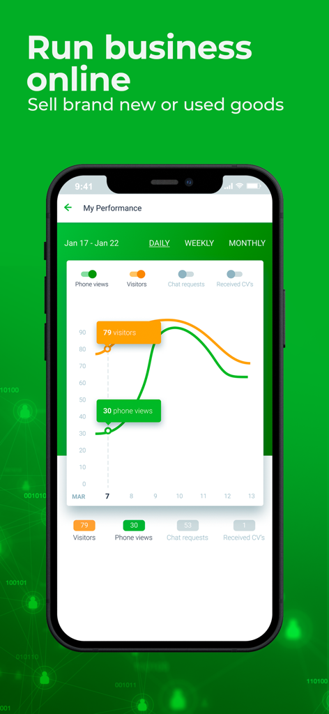 Jiji Nigeria App-Oberfläche zeigt Verkäuferleistungsanalysen mit einem Diagramm für Besucher- und Telefonaufrufe
