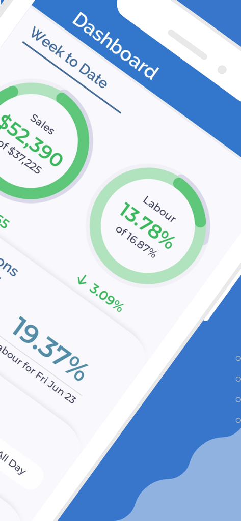 Tableau de bord de gestion de restaurant Ameego montrant les performances de ventes hebdomadaires et les pourcentages de coûts de main-d'œuvre