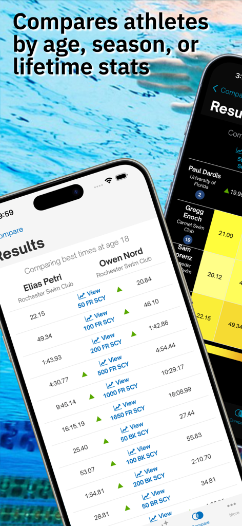 Swimmetry app interface comparing competitive swimmers side-by-side with event times and performance metrics